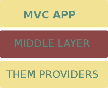 awesomely drawn burger chart: hmmmm, hamburgers
