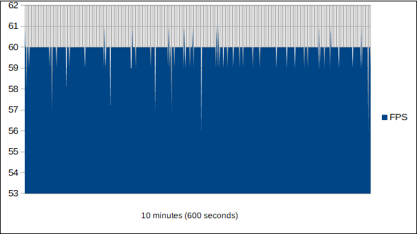 RE7 - Not a Hero DLC: Dual GPU Configuration