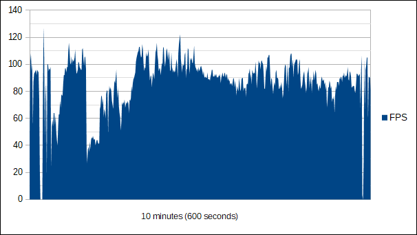 PUBG Test Servers: Dual GPU