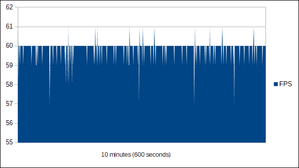 RE7 - Not a Hero DLC: Single GPU configuration