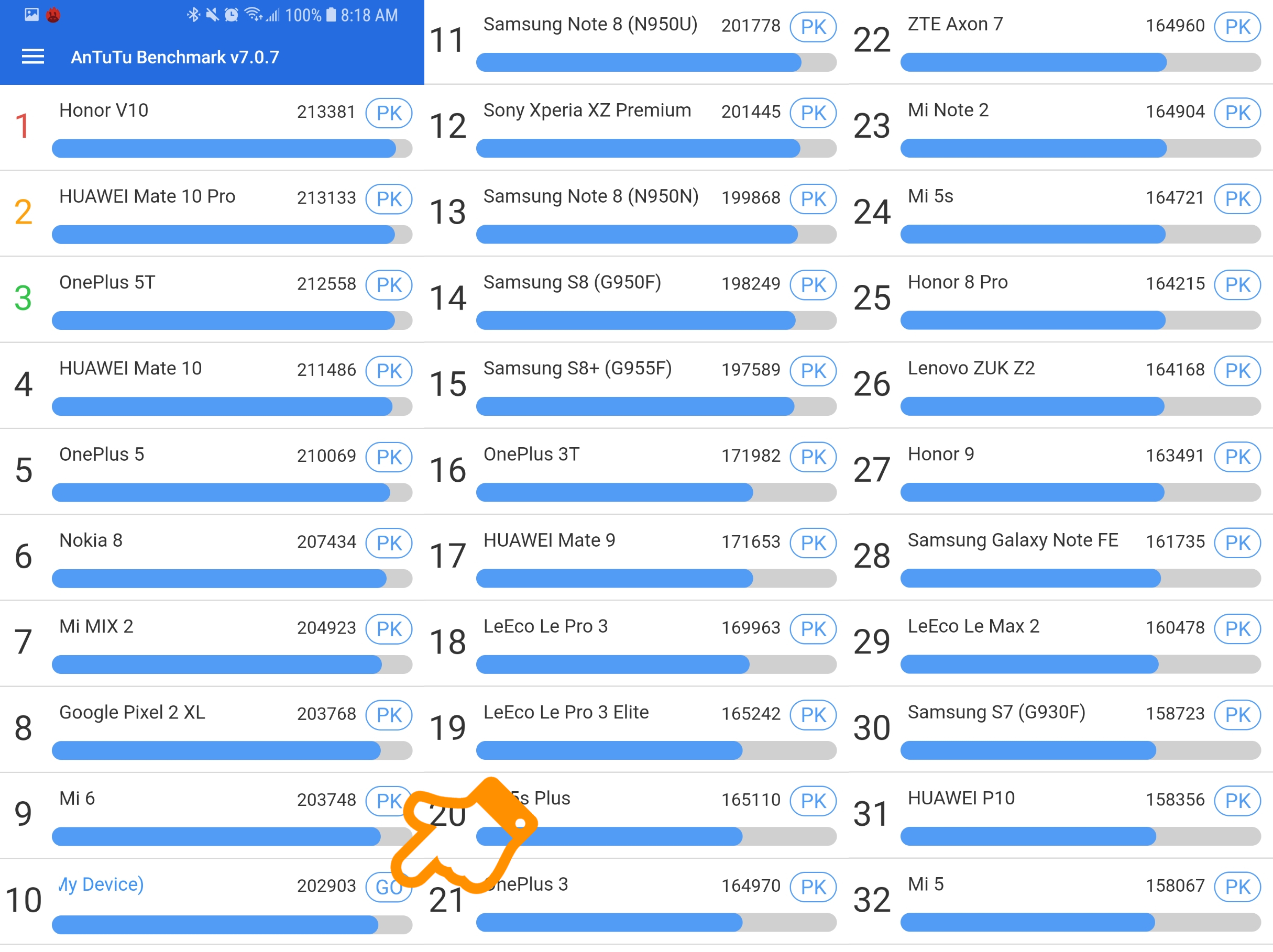 Top 10 for the S8 on Ice (G950W)
