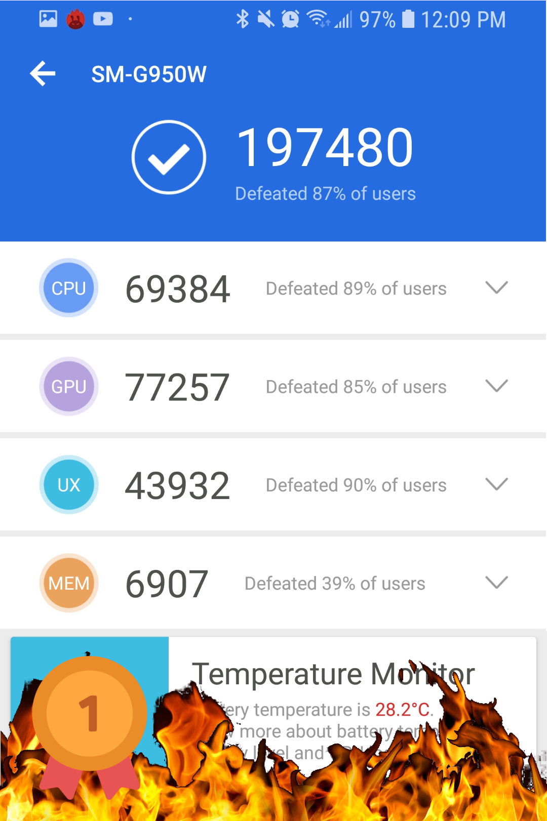 On Android Oreo and Normal Temps, the score defeats more than 80% of users benchmarking