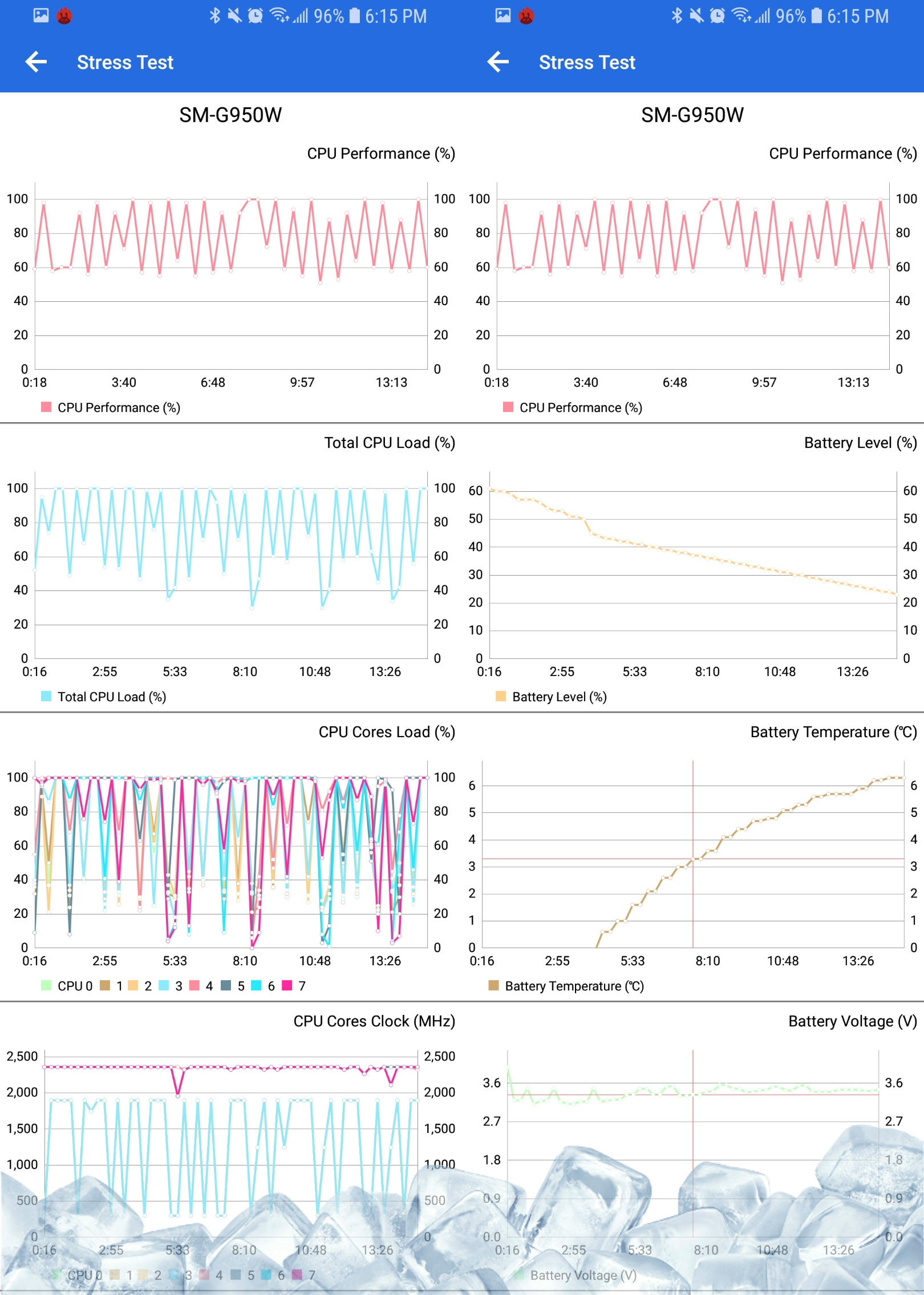 OREO: stress test on ice - the battery level went down to 20% - running the app further would drain the battery and it would shutdown