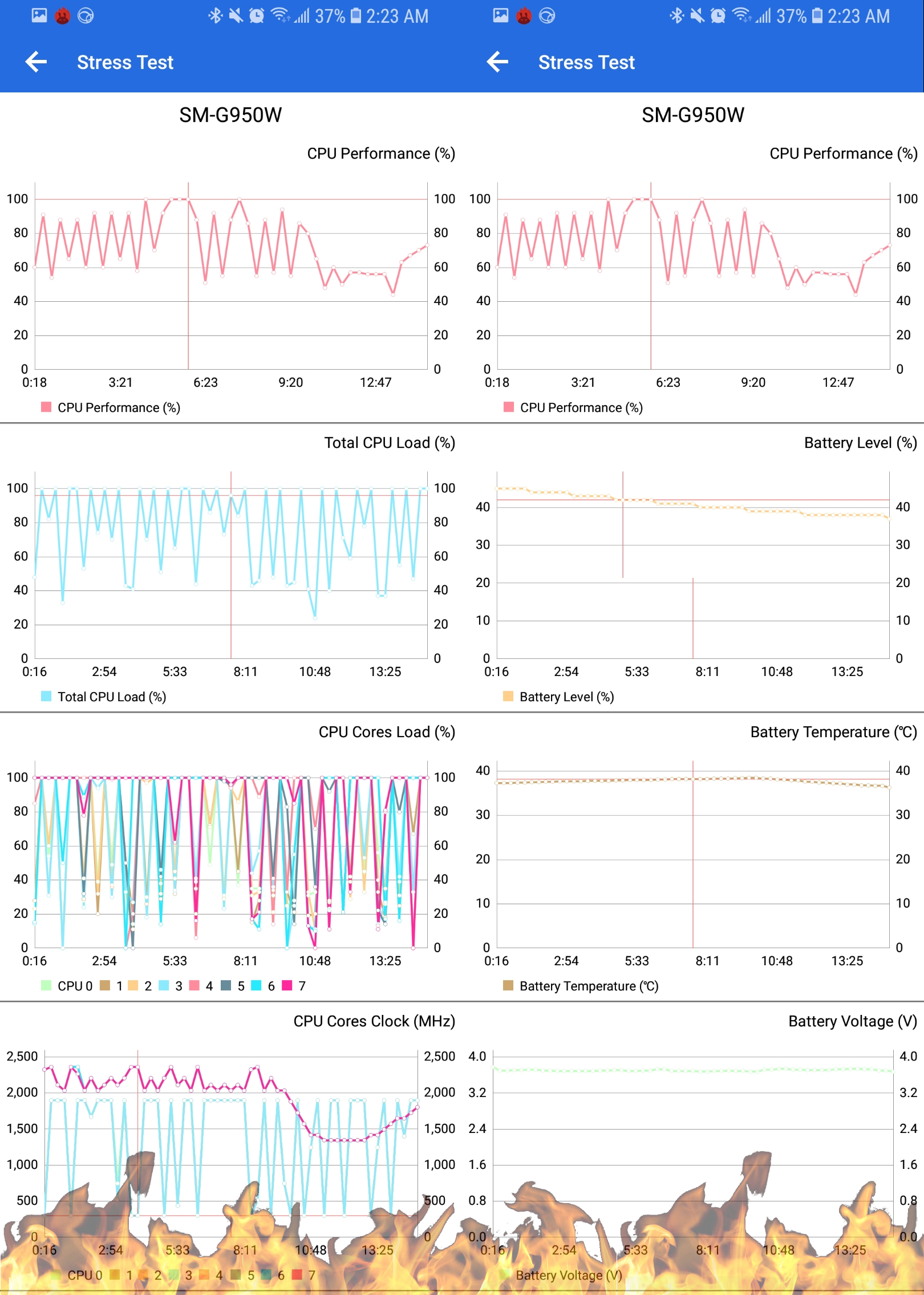 OREO: stress test in normal ambient temps