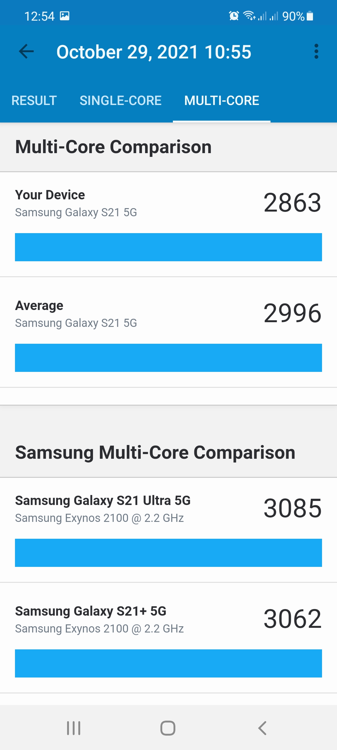 Geekbench 5: Multi-Core Result